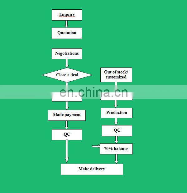 various kind of emoji products-emoji keychain, emoji pillow, emoji diy kit beads & bracelet