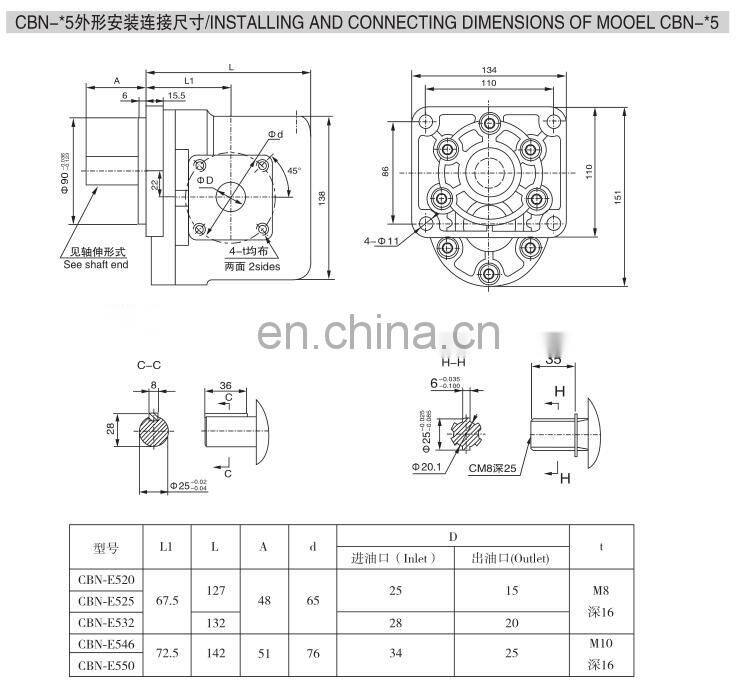 Hydraulic dump truck electric gear pump CBN machine pump