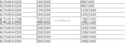 motor diesel 6LTAA8.9-325 assembly 6 Cylinder diesel engine