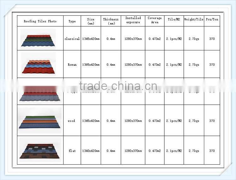 Stone Color Coated Metal Production Metal Tile