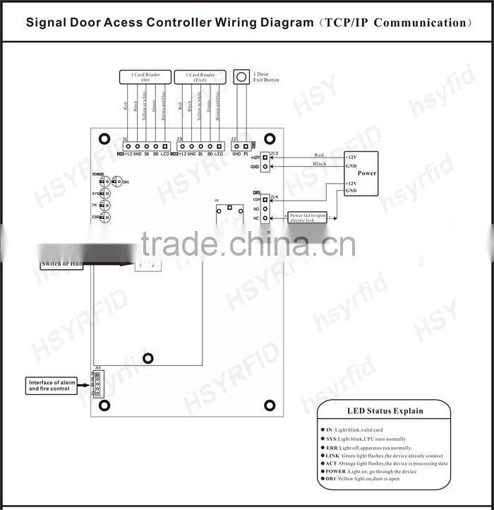 Smart Plug RJ45 Connector Screws Card Reader RFID Access Control Panel with Software