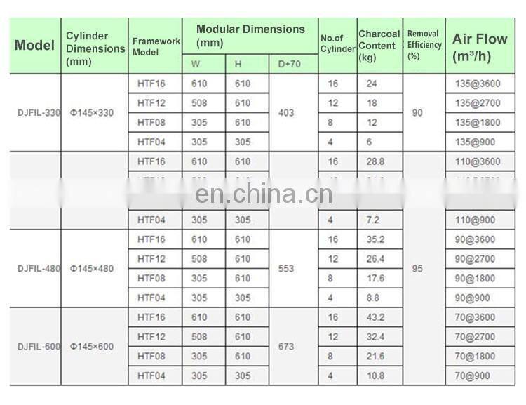 plant washable activated carbon filter for air conditioner