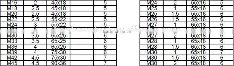 FEiDAN TOOLS HSS Metric Micro Tap and Die Set