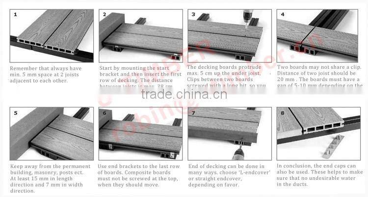 Low maintenance WPC pool decking