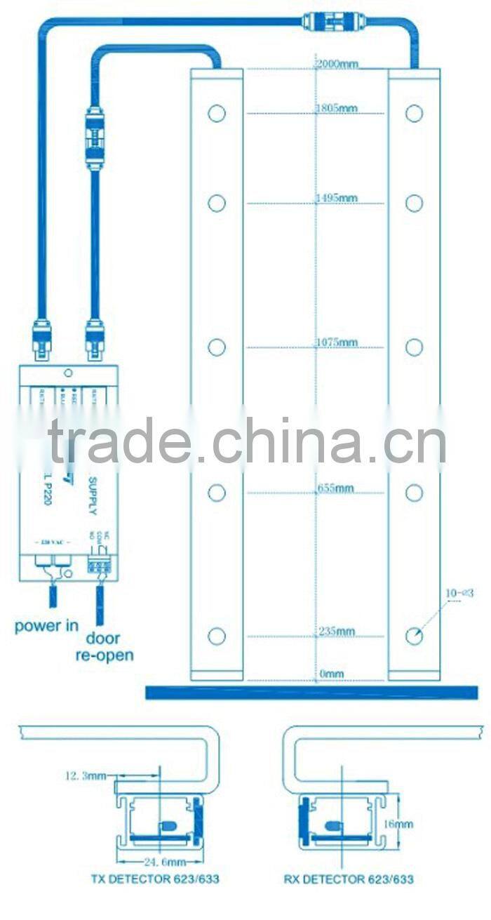 Elevator Light Curtain / lift door photocell
