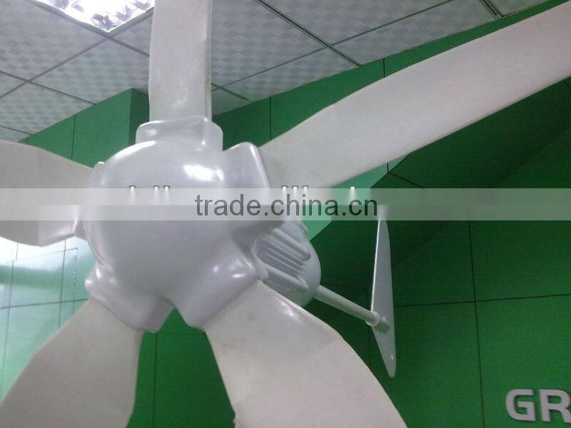 residential wind generators