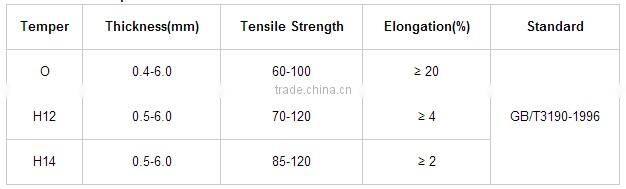 Round Aluminum Circles Sheet High Pressure
