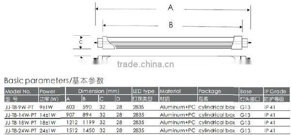 lighting fixture Tri-proof High Quality 2x18w t8 fluorescent