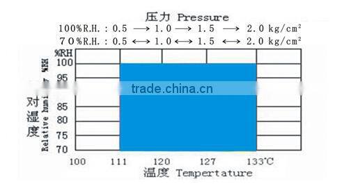 CE approval rapid Test Equipment