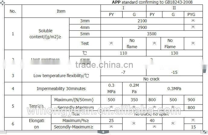 app modified bitumen sheet waterproofing membrane roofing sheet