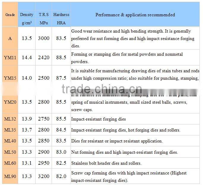 Manufacturer supply all kinds of tungsten carbide punching dies