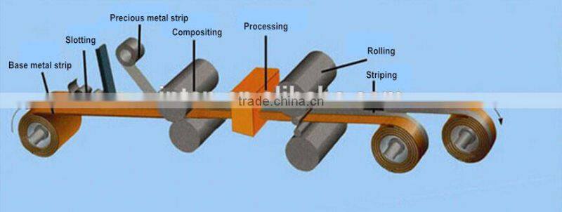 Chinese factory low price with 100% qualified silver nickel clad copper strip