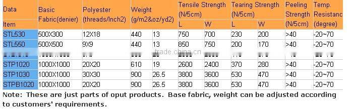 pvc coated tarpaulin waterproof cover pvc tarpaulin