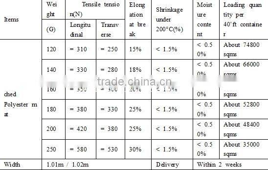 100% polyester hard and thick needle punched felt