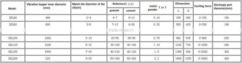 Best quality stainless steel vibrating hopper feeder for sand stone feeder