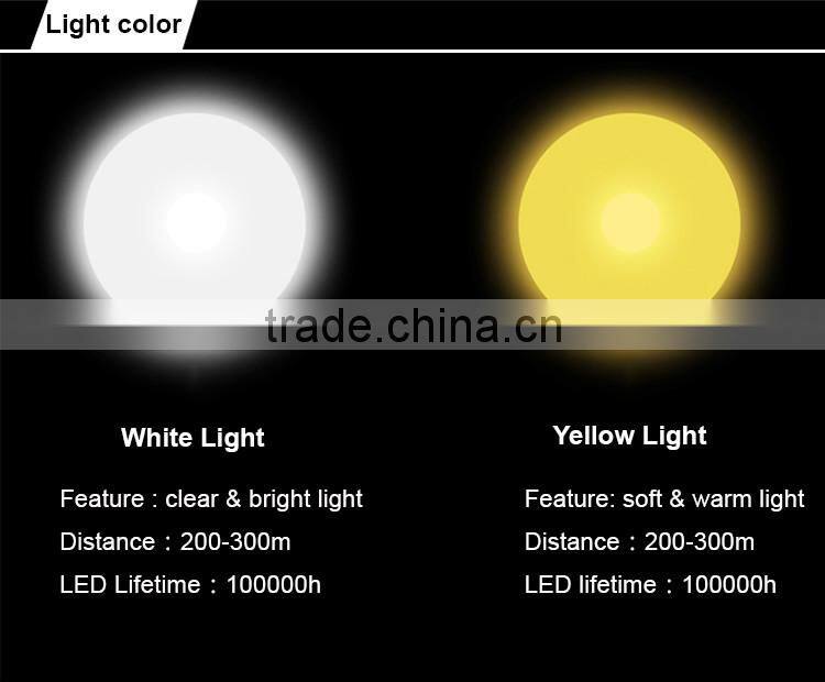 Foshan Factory direct sale aluminum headlamp with waterproof design