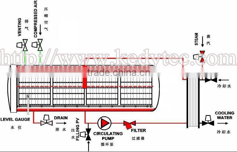 Steam Retort Autoclave/Tomato Ketchup Food Retort Processing Machine