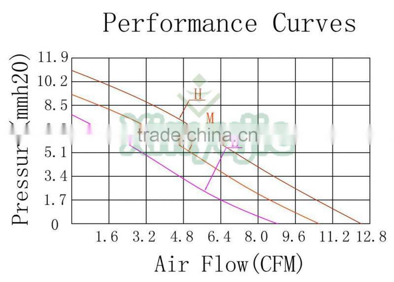 XYJ7530 75mm high air flow customized industrial centrifugal fan