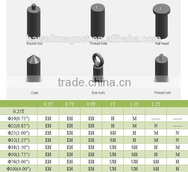 The Permanent magnetic filter magnetic bar of Factory Supply