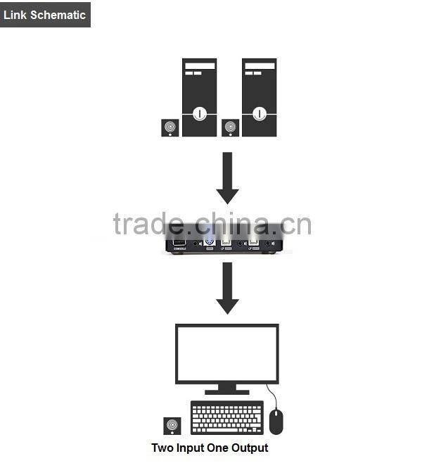 High Quality 2 Port USB KVM Switch