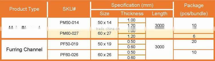 Light Steel Keel for Suspension Ceiling System