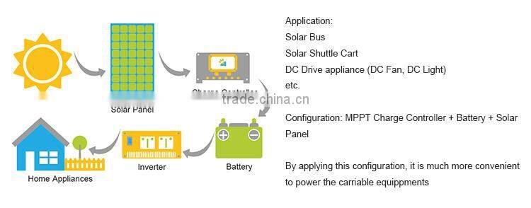 SC-MH 240V 25A solar power system home air conditioner price