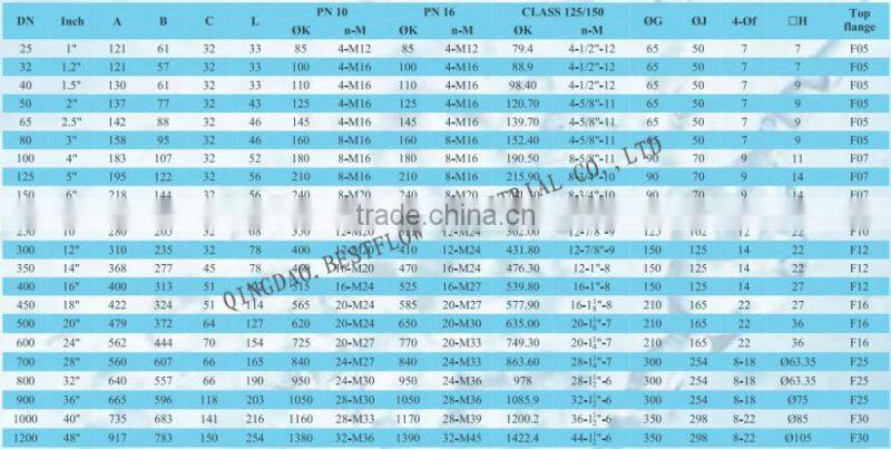 2 Inch Butterfly Valve