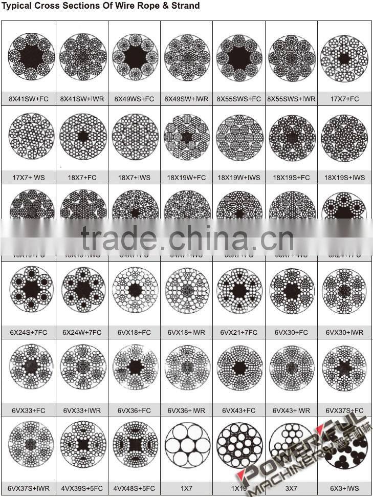 High Quality Non Twisting Flexible wire rope price per meter for Sale from Manufacturer