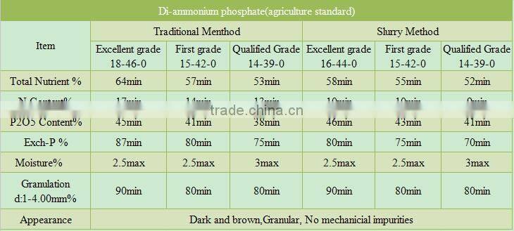 Agriculture phosphate fertilizerGranular 18-46-0 brown and dark dap fertilizer