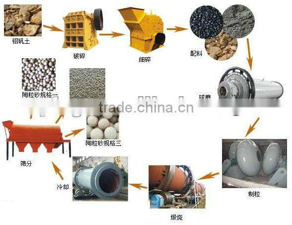leca lightweight expanded clay machinery/leca lightweight expanded clay
