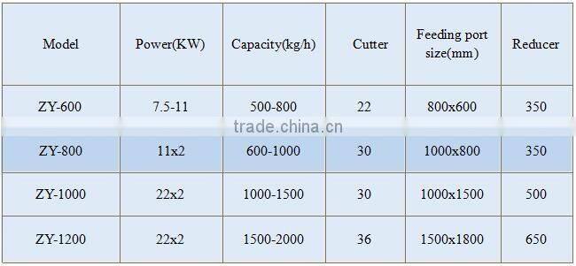 Waste aluminum cans/ alloy/castings shredder