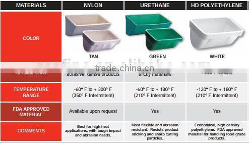 plastic buckets for bucket elevators plastic elevator buckets cheap plastic bucket agricuture machine mill flour machine used