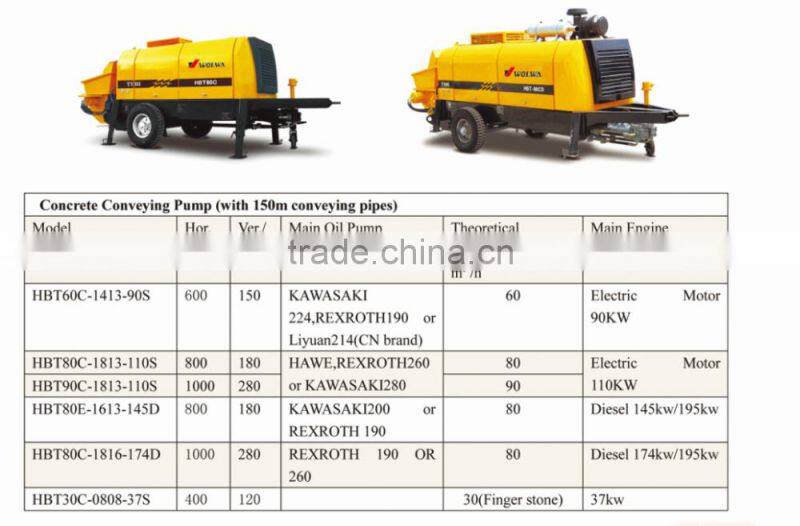 25 m3 per hour diesel engine cement transportation pump