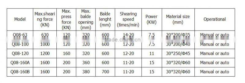hydraulic metal shearing press machine