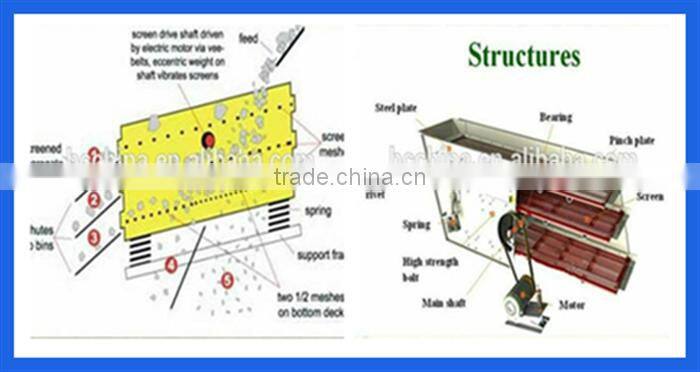 Gold Mining vibrating screen machines