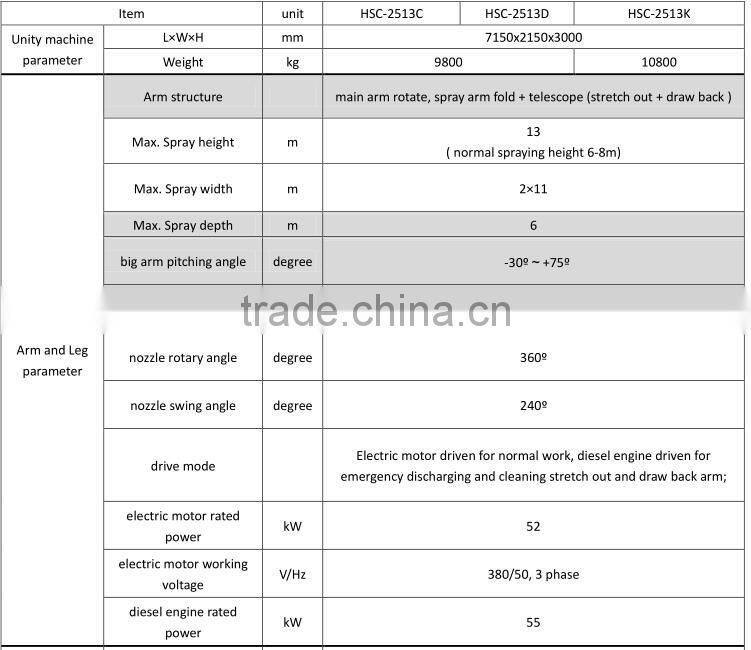 Tunneling and mining used high quality concrete spraying system