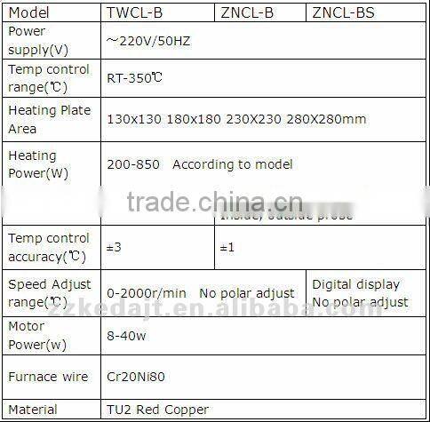 Lab Aluminium Heater for Sale