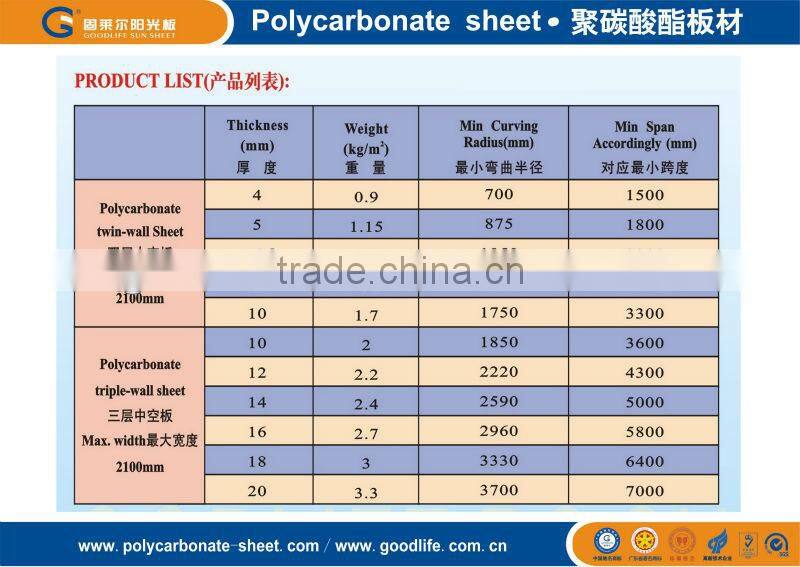 polycarbonate sheet for Sound barrier