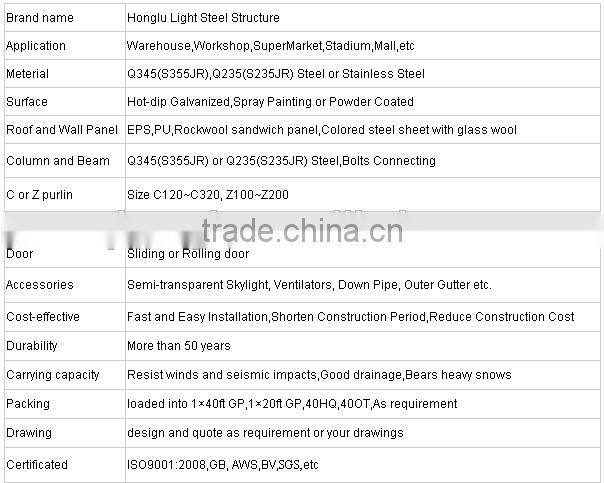 China Honglu Lightweight Steel Structure Showroom