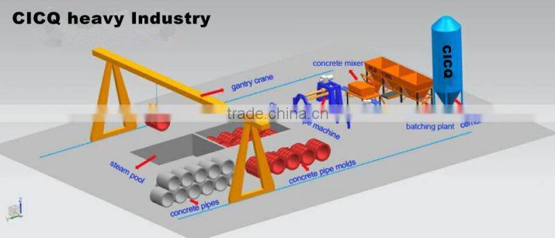 Concrete pipe production line making machine