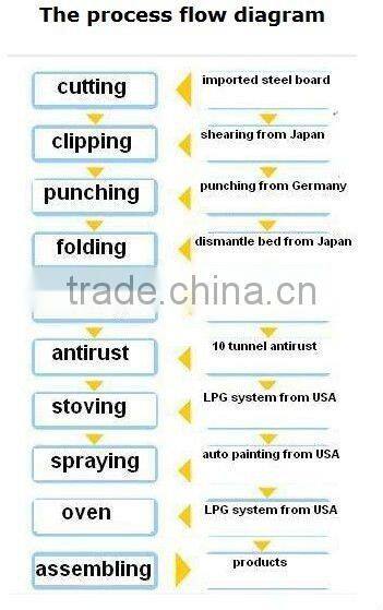 Practical Modern design lucky star cabinet and drawer