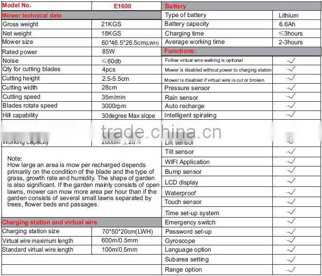 Time to buy a robot lawn mower to give yourself more freedom