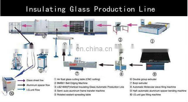 Factory of Glass Cutting Machine