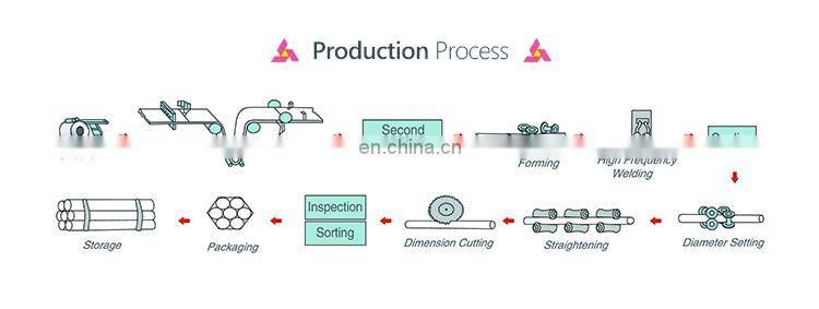 API 5CT Q195-Q345 ERW steel pipe/black steel pipe/carbon steel pipe