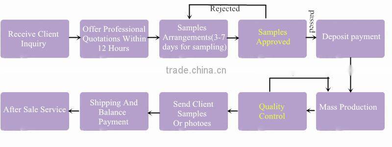 Wholesale customized printed small plastic pvc vinyl bag bikini clear pvc zipper bag