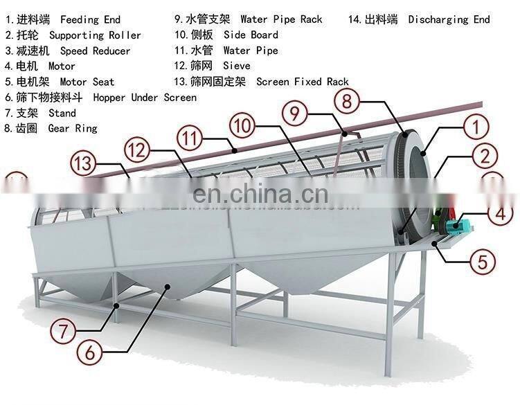 Small soil screener Use for compost organic soil sieving