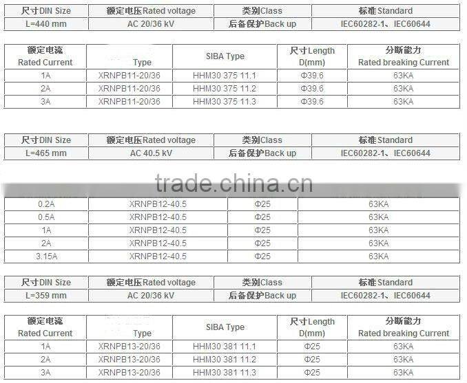 High Voltage Fuses XRNPB-10KV/17.5KV for Mutual Inductor Protection