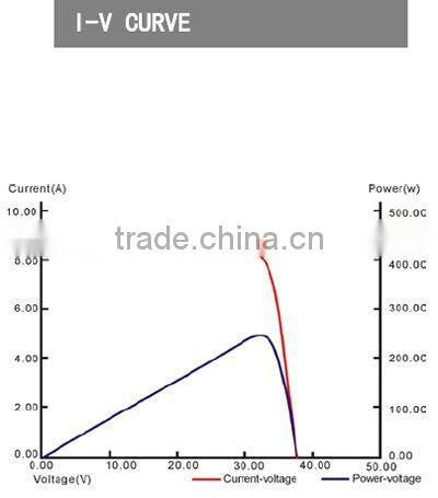 hot (210-230)W Poly PV Solar Panel Module