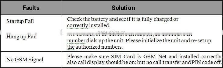 Kids GPS Tracker TK102 with Sim Card Mobilephone Tracking Personal Mini Hidden GPS Tracker for Kids