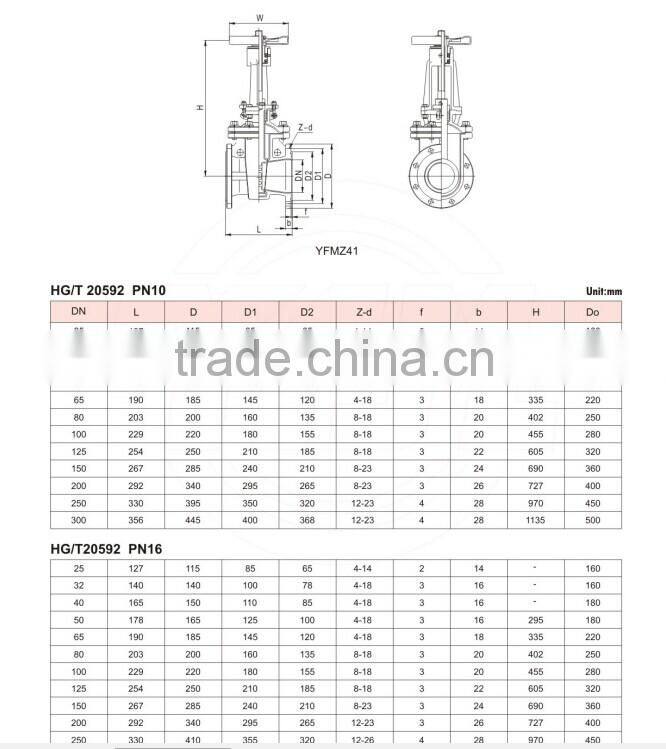 PFA Lined Gate Valves For Chemical Industry